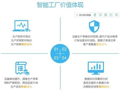 鐳立科技 以智能制造與工業互聯網驅動產業升級，提供MOM、MES及設備管理系統一站式網絡技術服務